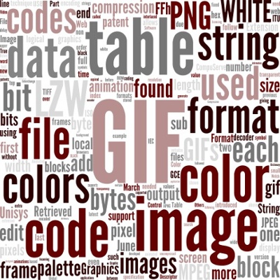 Using GIFs for Digital Marketing